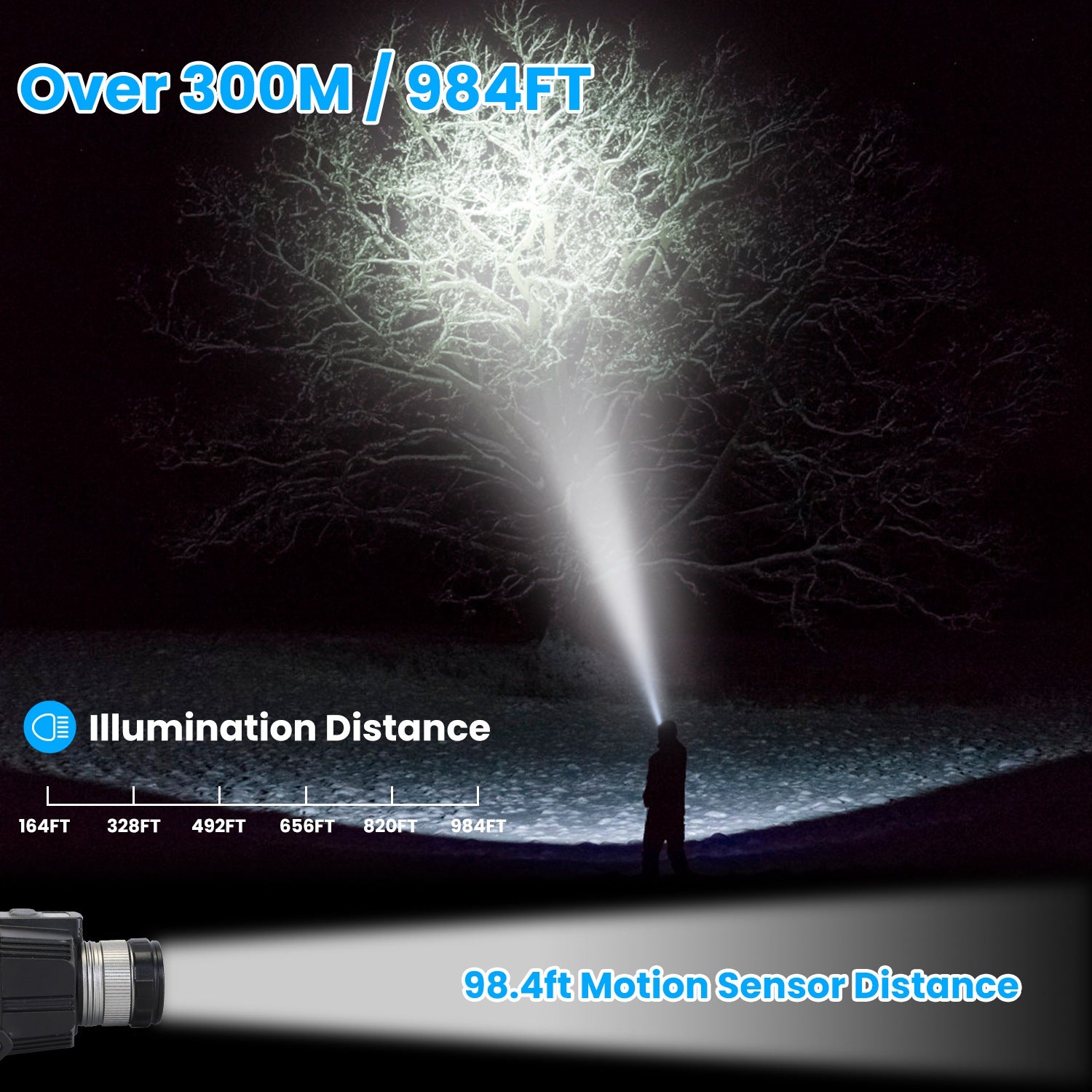 Motion Sensor LED Headlamp - Rechargeable Zoomable Headlight